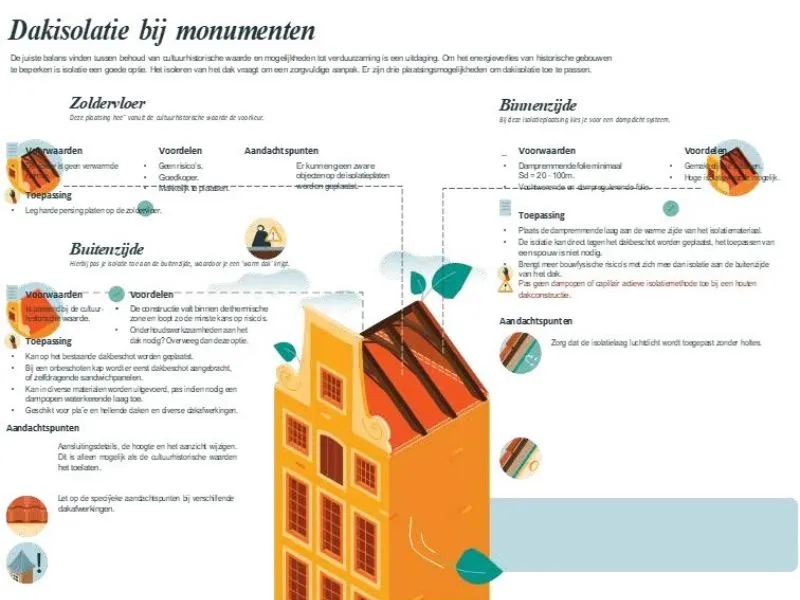 Verschillende-Verduurzamingsmaatregelen-Monument-800x600-1